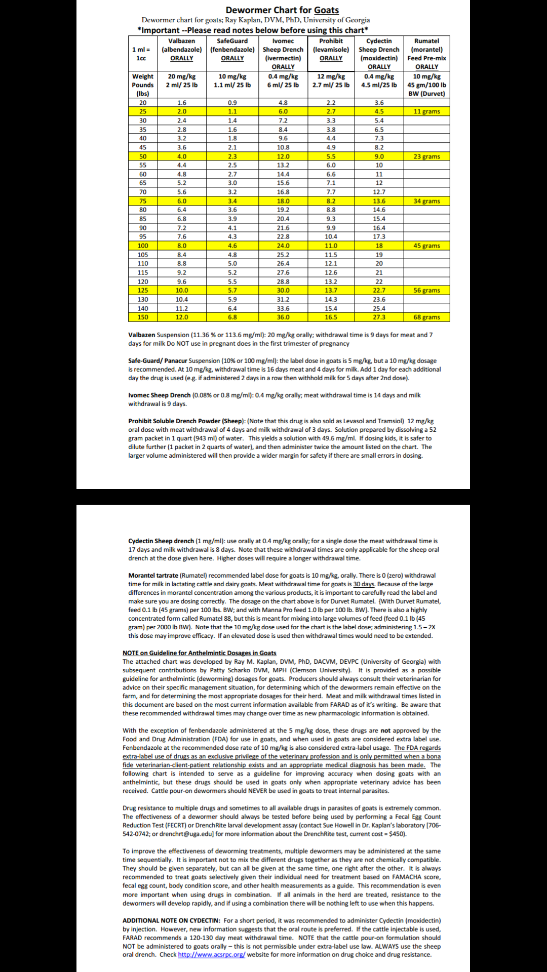 Goat Wormer Chart Ponasa